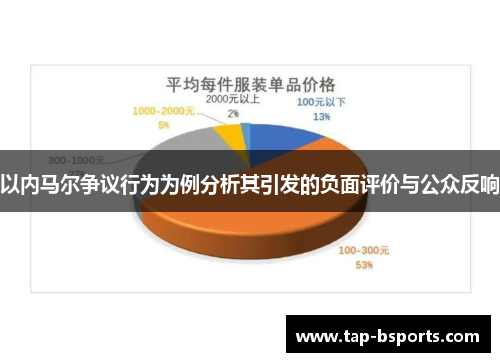 以内马尔争议行为为例分析其引发的负面评价与公众反响