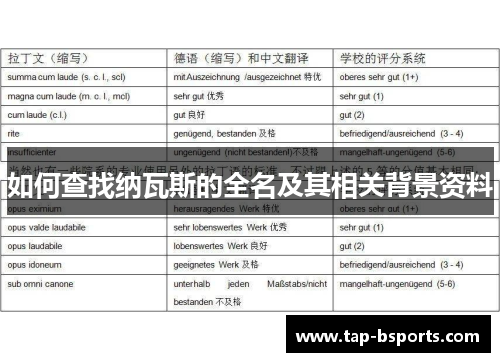 如何查找纳瓦斯的全名及其相关背景资料