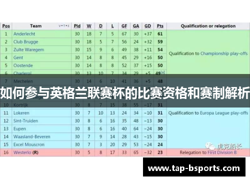 如何参与英格兰联赛杯的比赛资格和赛制解析 如何参与英格兰联赛杯的比赛资格和赛制解析