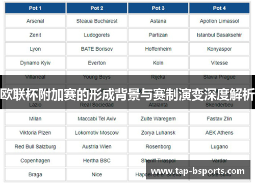 欧联杯附加赛的形成背景与赛制演变深度解析