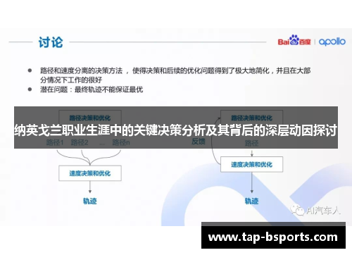 纳英戈兰职业生涯中的关键决策分析及其背后的深层动因探讨 纳英戈兰职业生涯中的关键决策分析及其背后的深层动因探讨
