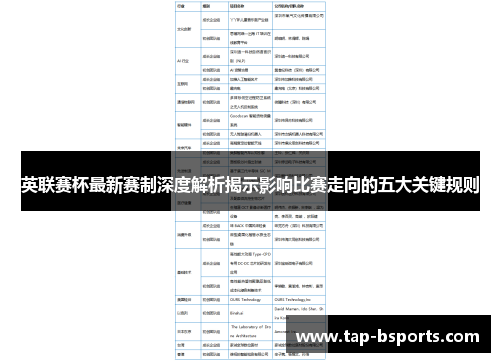英联赛杯最新赛制深度解析揭示影响比赛走向的五大关键规则