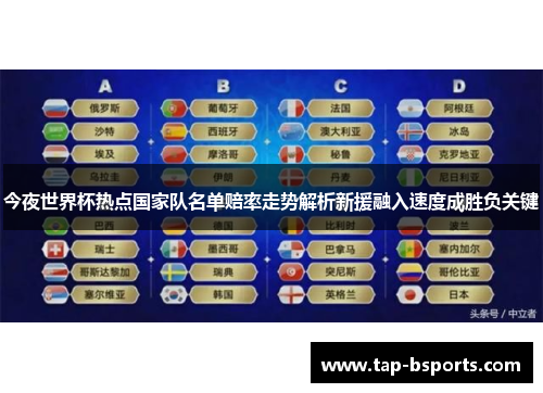 今夜世界杯热点国家队名单赔率走势解析新援融入速度成胜负关键 今夜世界杯热点国家队名单赔率走势解析新援融入速度成胜负关键