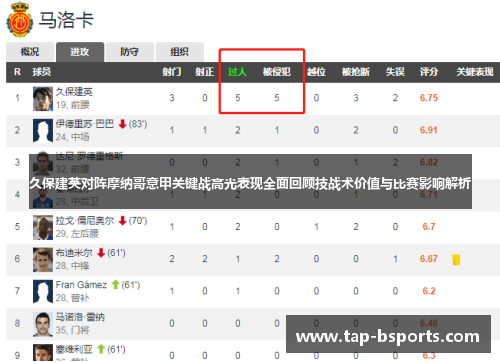 久保建英对阵摩纳哥意甲关键战高光表现全面回顾技战术价值与比赛影响解析 久保建英对阵摩纳哥意甲关键战高光表现全面回顾技战术价值与比赛影响解析