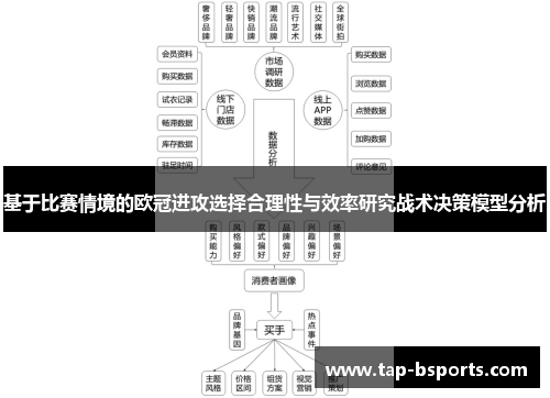 基于比赛情境的欧冠进攻选择合理性与效率研究战术决策模型分析