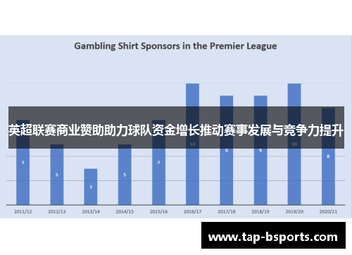 英超联赛商业赞助助力球队资金增长推动赛事发展与竞争力提升