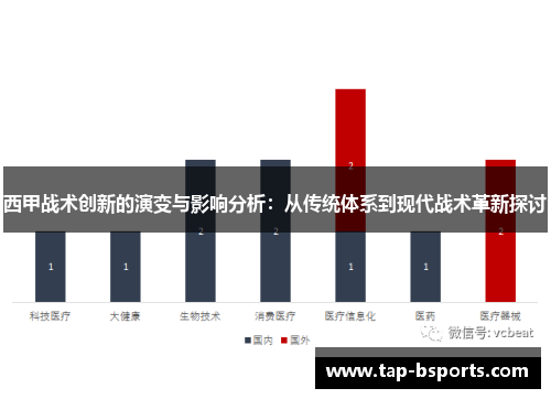 西甲战术创新的演变与影响分析：从传统体系到现代战术革新探讨